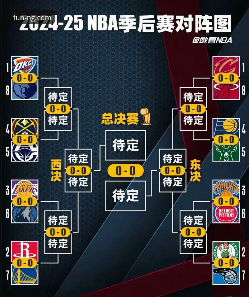 湖人锁定西部前六：连续4年晋级季后赛，赛区冠军数追平凯尔特人